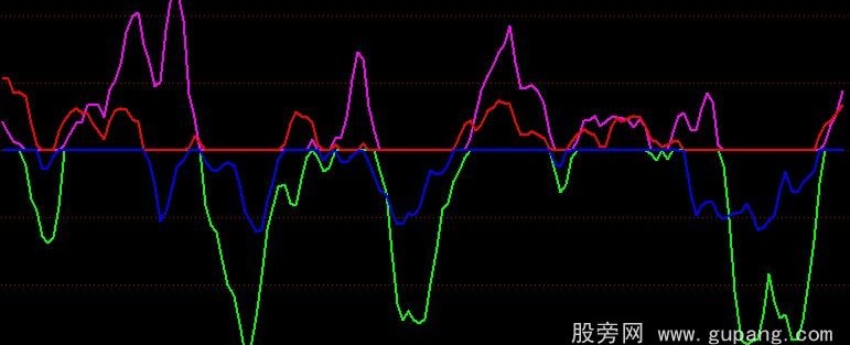 通达信主力进撤公式
