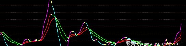 通达信超强KDJ公式