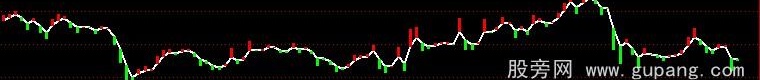 通达信主力持仓动向公式