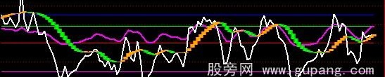 通达信相互制压公式