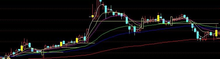 通达信综合黄金柱主图指标公式