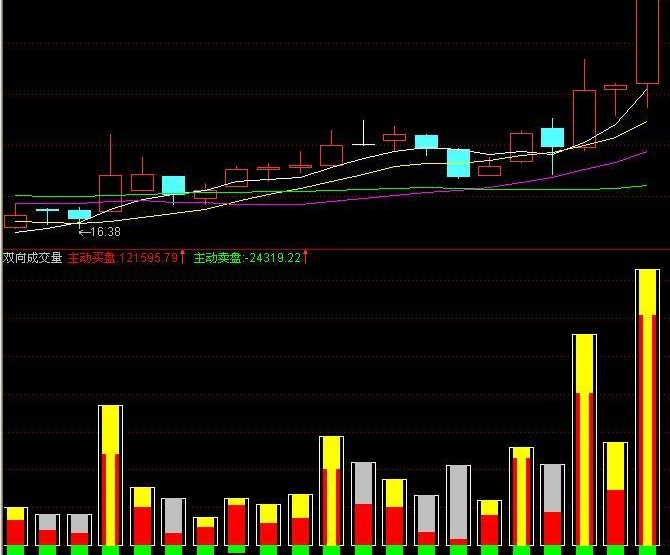 通达信双向成交量指标公式