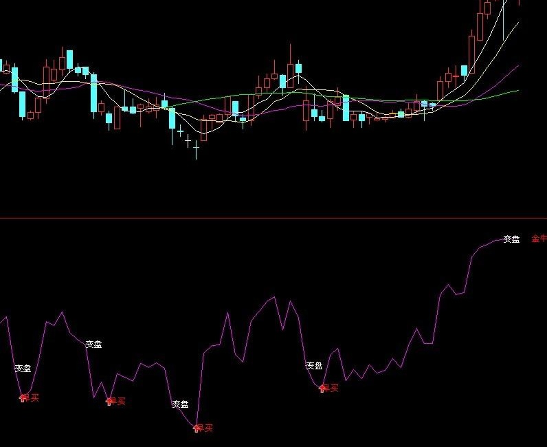 通达信金牛一线牵指标公式