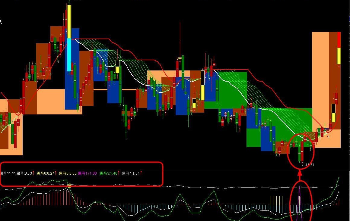 通达信黑马指标公式