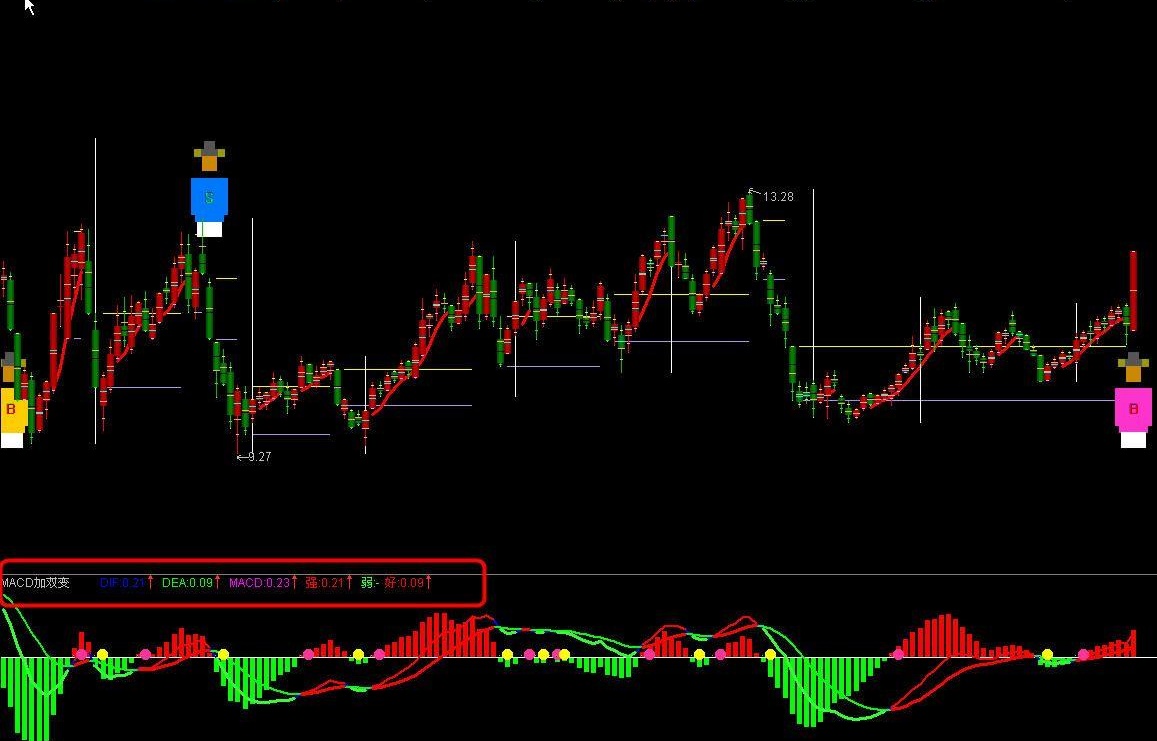 通达信MACD双变指标公式
