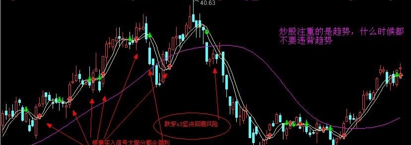 通达信李氏均线指标公式
