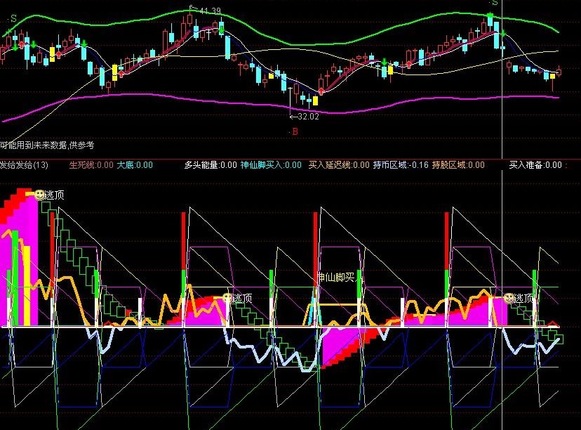 通达信道破天机指标公式