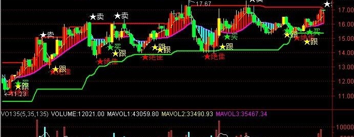 通达信新版捞钱手主图指标公式