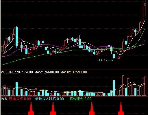 通达信最佳买入时机指标公式