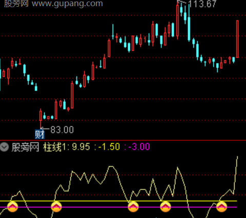 通达信短线节奏指标公式