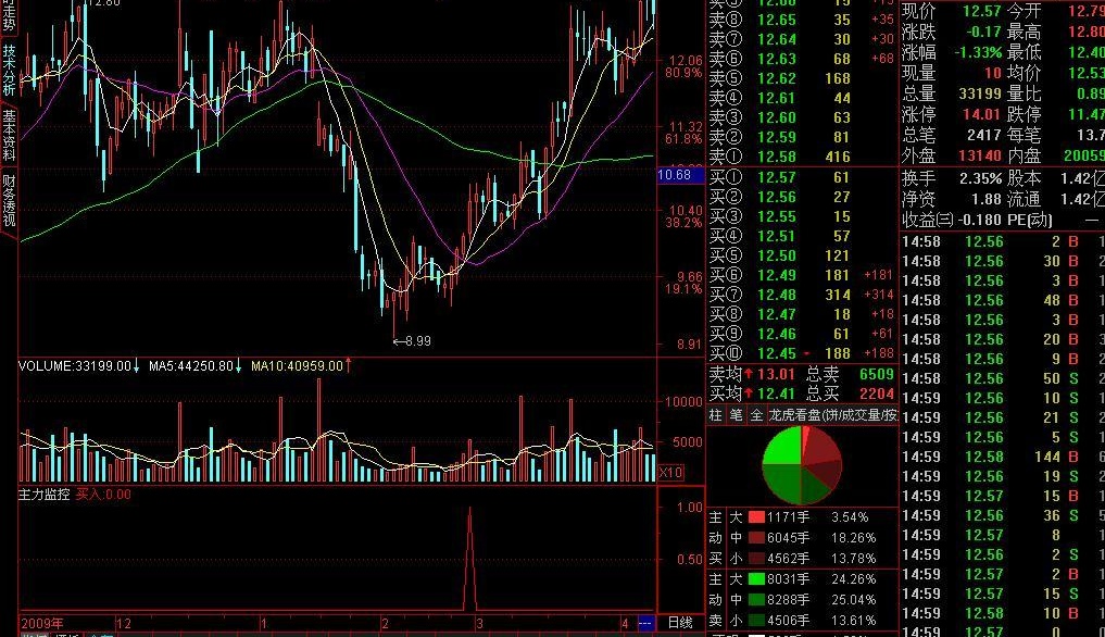 通达信主力监控指标公式