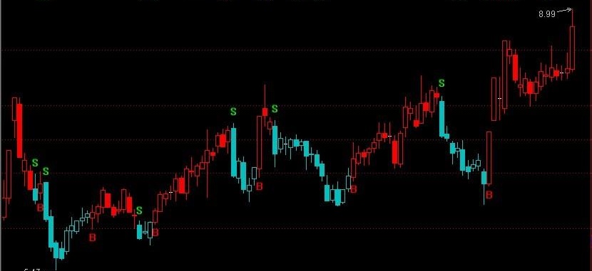 通达信操盘线BS主图指标公式