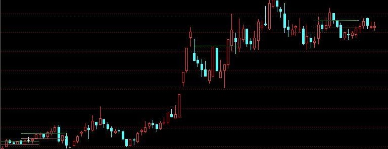 通达信精准线指标公式