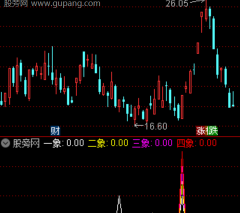 通达信万象寻机指标公式