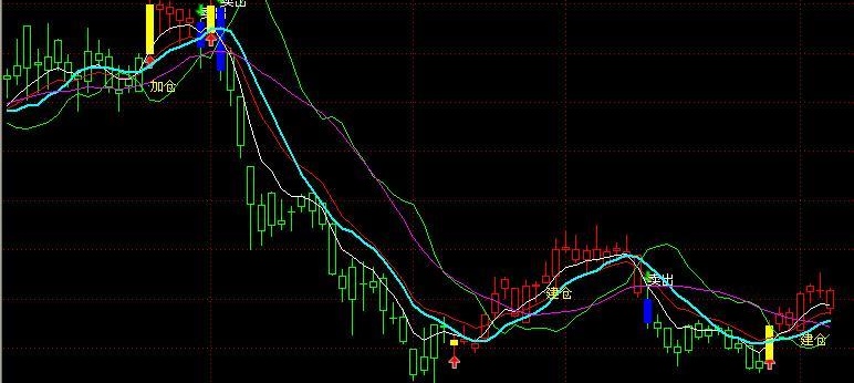通达信股圣操盘指标公式