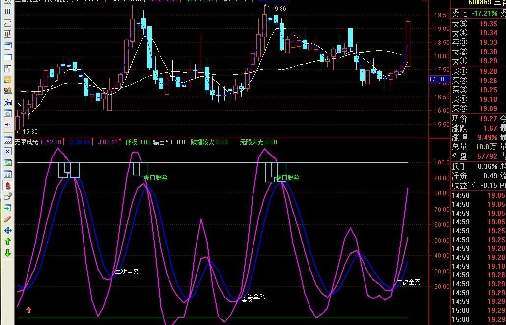 通达信虎口拔牙指标公式