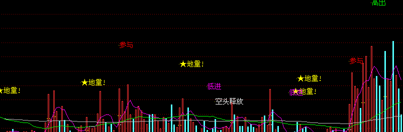 通达信极品RSI优化指标公式