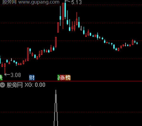 通达信量价首板突破选股指标公式