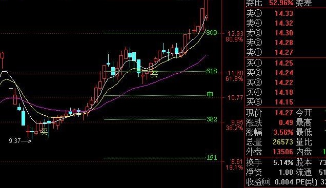 通达信超强买入支撑主图指标公式