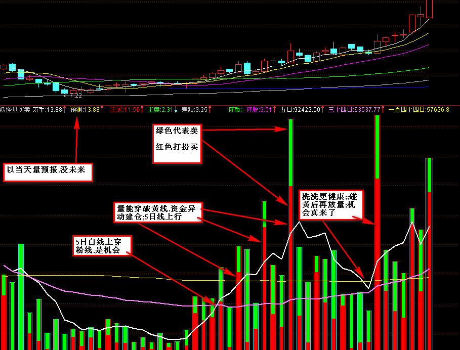 通达信量能买卖指标公式
