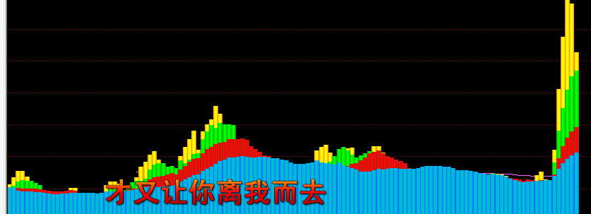 通达信分类资金指标公式