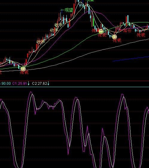 通达信大跌赚钱指标公式和选股公式