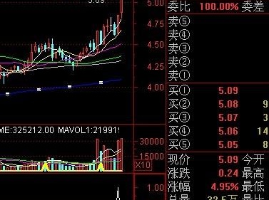 通达信天天涨停和选股指标公式