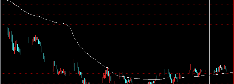 通达信搏杀生命线主图指标公式