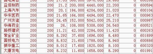 通达信牛股起爆选股公式