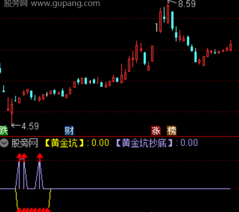 通达信黄金坑抄底指标公式