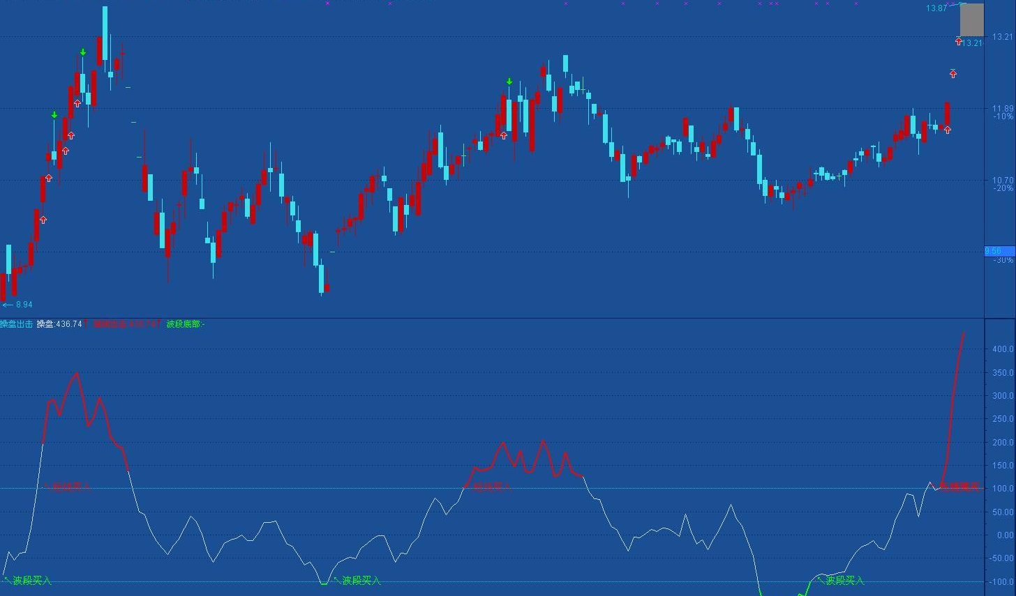 通达信短线买点+波段买点指标公式
