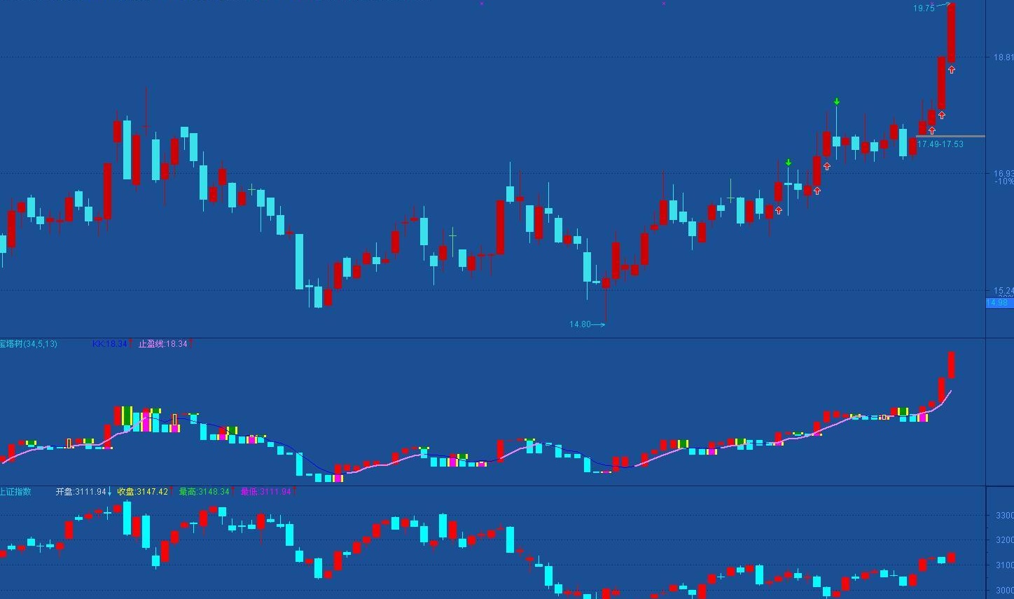 通达信大盘指数指标公式