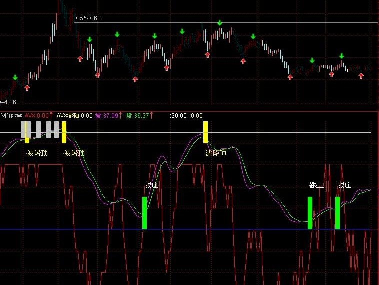 通达信整合逃顶与震仓指标公式公式