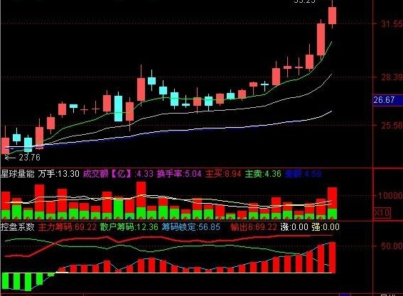 通达信控盘系数指标公式