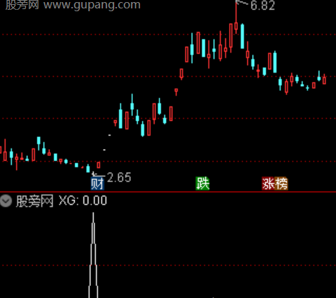 通达信首板地量十字选股指标公式