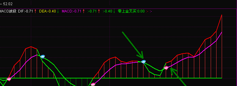 通达信自用MACD指标公式