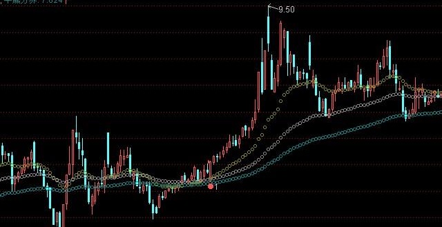 通达信粘合介入主图指标公式