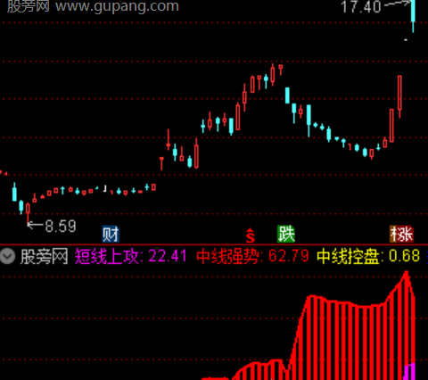 通达信超跌反弹控盘指标公式