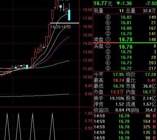 通达信跟踪强势选股指标公式