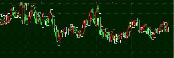 通达信明日股价预测主图指标公式