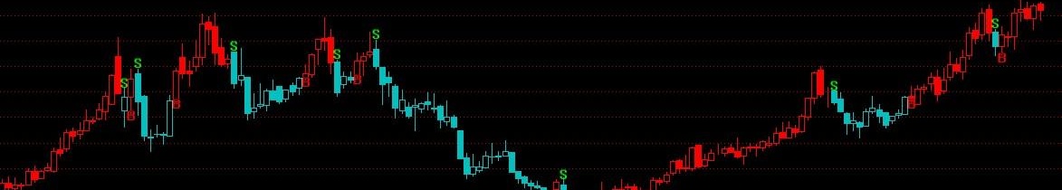 通达信买卖的提示指标公式