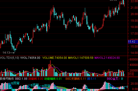 通达信BBD动能操盘指标公式