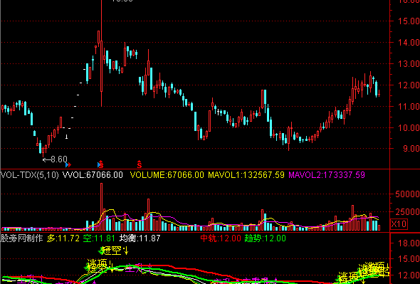 通达信号称年费200万的指标公式