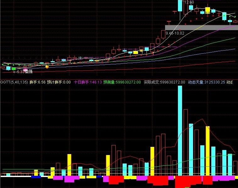 通达信全能换手指标公式