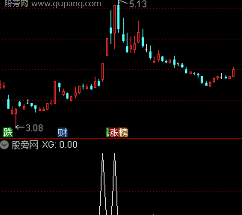 通达信首板挖掘选股指标公式