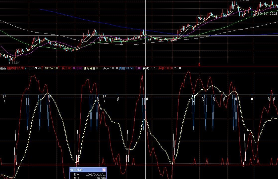 通达信绝品趋势线副图指标公式
