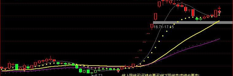 凯恩斯工作线指标(通达信)