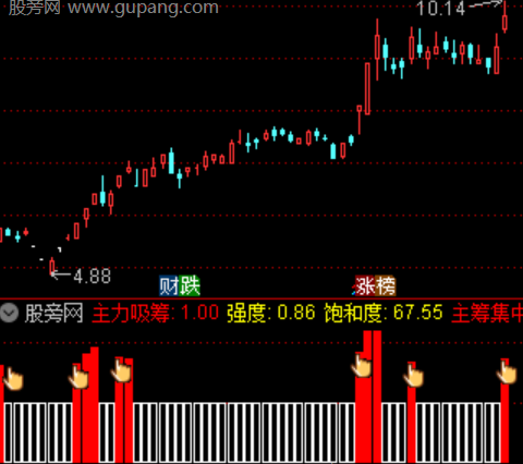 通达信发现主力吸筹指标公式