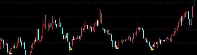 波段买入(通达信)