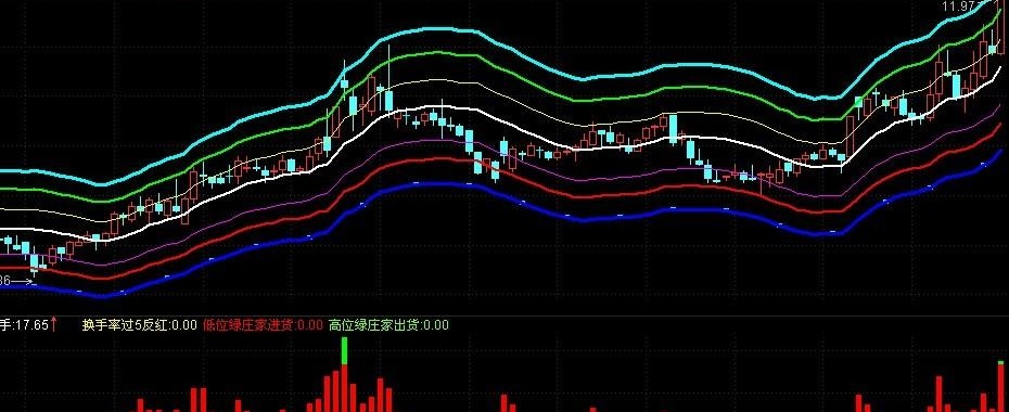 麒麟庄家规律源码(通达信)